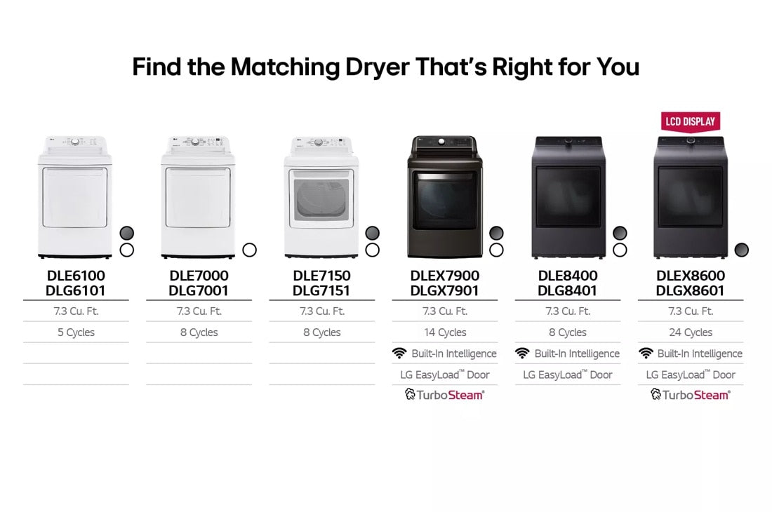 LG 7.3 Cu. Ft. Ultra Large Capacity Rear Control Electric Dryer With Easyload™ Door And Ai Sensing Matte Black Dryer