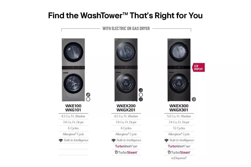 LG Single Unit Front Load Washtower™ With Center Control® 5.0 Cu. Ft. Washer & 7.4 Cu. Ft. Electric Dryer Specialty Laundry